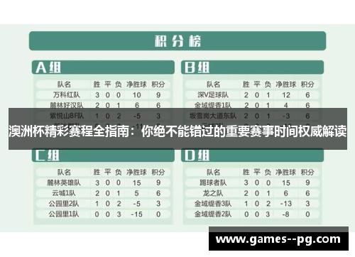 澳洲杯精彩赛程全指南：你绝不能错过的重要赛事时间权威解读