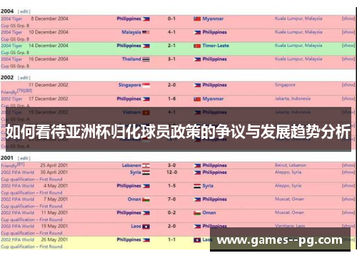 如何看待亚洲杯归化球员政策的争议与发展趋势分析