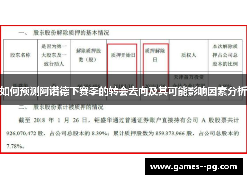 如何预测阿诺德下赛季的转会去向及其可能影响因素分析