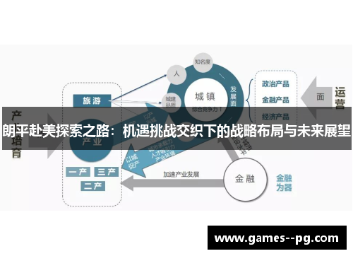 朗平赴美探索之路：机遇挑战交织下的战略布局与未来展望
