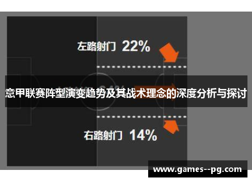 意甲联赛阵型演变趋势及其战术理念的深度分析与探讨